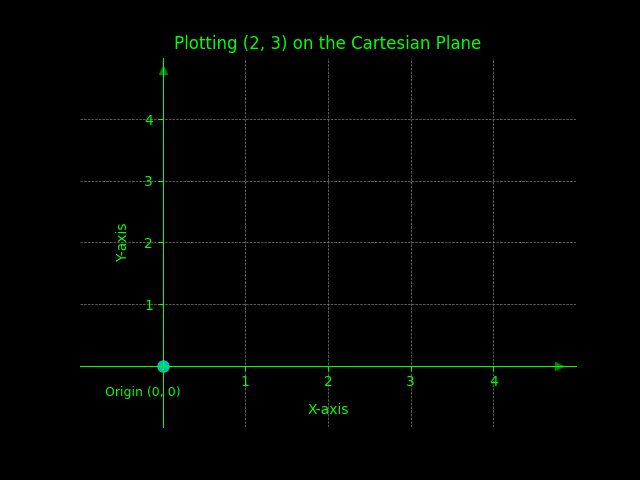 Ordered pair definition