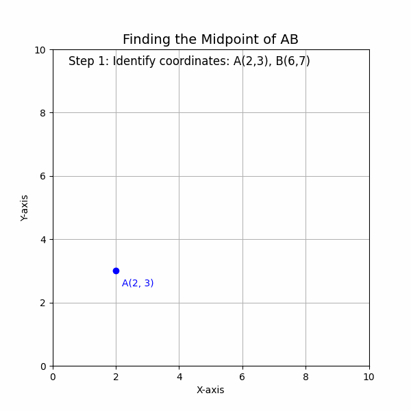 Midpoint Formula : find the midpoint of the line segment with endpoints A(2, 3) and B(6, 7).