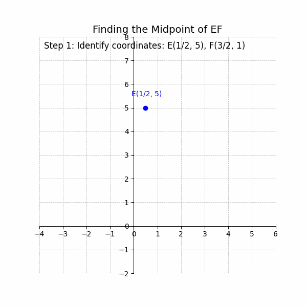 Midpoint Formula