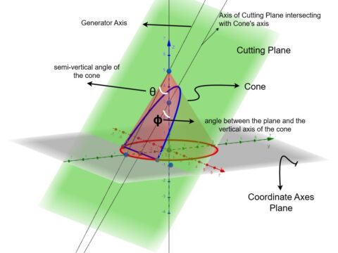 Conic Sections: The Geometry of Curved Beauty | Jupiter Science