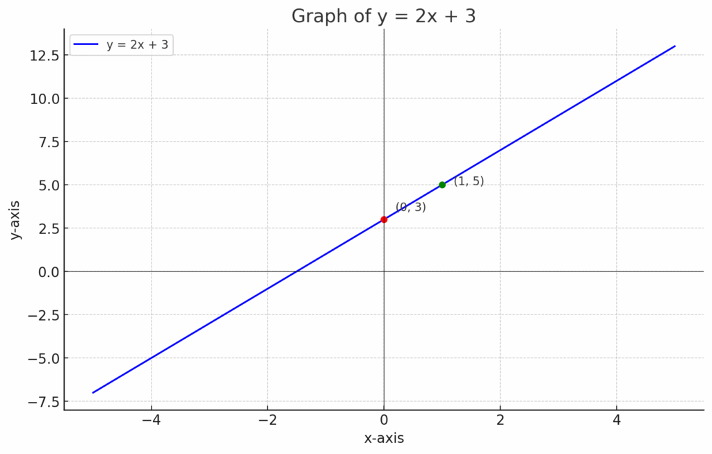 slope-intercept form : Slope-Intercept Form: Understanding Linear Equations : Learn the slope-intercept form to master linear equations and enhance your math skills.