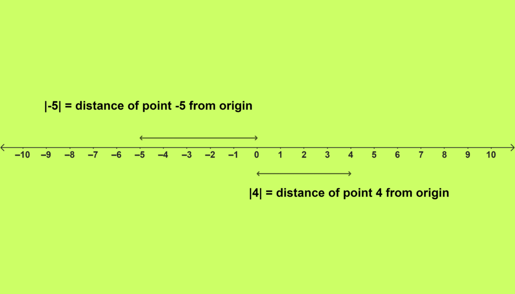 Real Number Properties " Absolute Value of Numbers