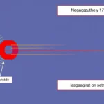 iit jee magnetism : Magnetism Numericals for IIT JEE : Problems on magnetic field and forces.