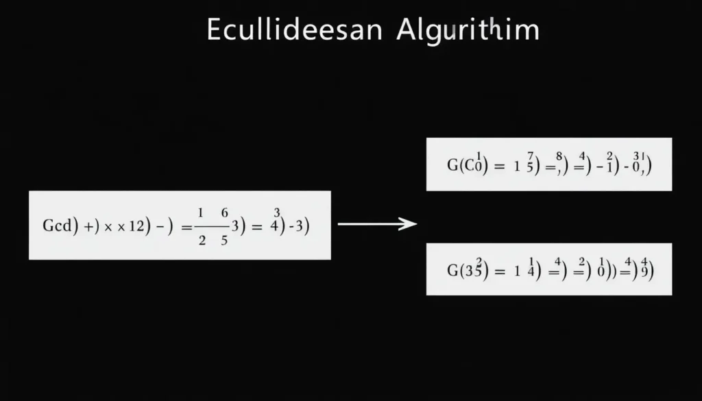 an-illustration-of-the-euclidean-algorithm-visually-explaining-the-gcd-calculation-process-with-numb_0d913cd1 GCD Calculation : GCD Calculation: Find the Greatest Common Divisor : Discover the power of **GCD calculation**! Learn how to find the greatest common divisor with our step-by-step guide and the Euclidean algorithm. Simplify fractions and more!