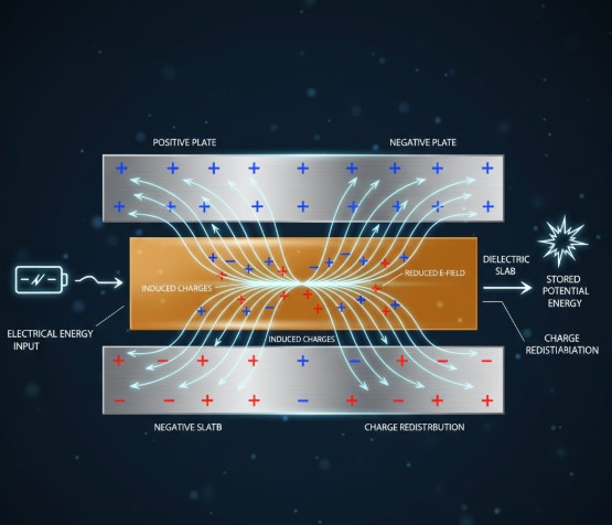 Capacitors With Dielectrics: How They Change Energy And Voltage