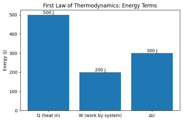 first law thermodynamics problem