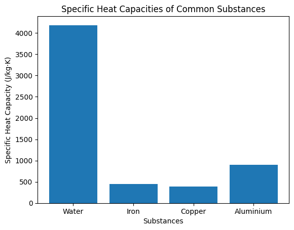 calculate specific heat capacity - Calculate Specific Heat Capacity: How Materials Absorb Heat and Change Temperature