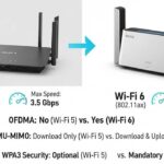 Wi-Fi 6 vs Wi-Fi 5 : Wi-Fi 6 vs Wi-Fi 5: Comparing Wireless Technologies : Compare Wi-Fi 6 vs Wi-Fi 5 to understand the latest wireless technology. Learn about speed, efficiency, and how it improves your connectivity for home and business.