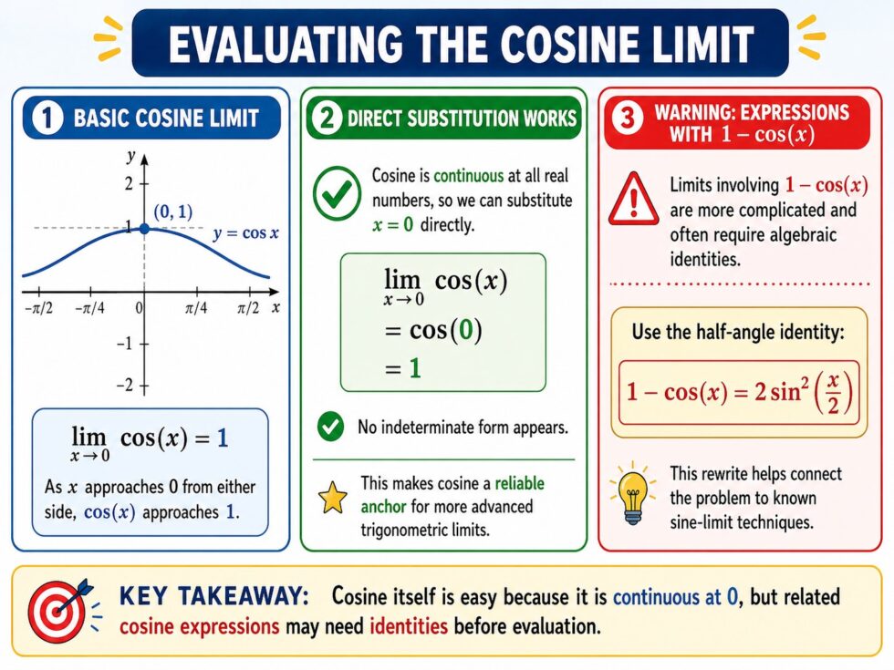 Trigonometry Meets Limits: Understanding the Sine Limit Formula