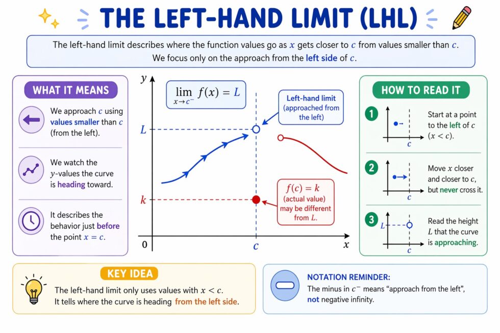 Lhl Rhl Understanding Left-Hand and Right-Hand Limits in Calculus