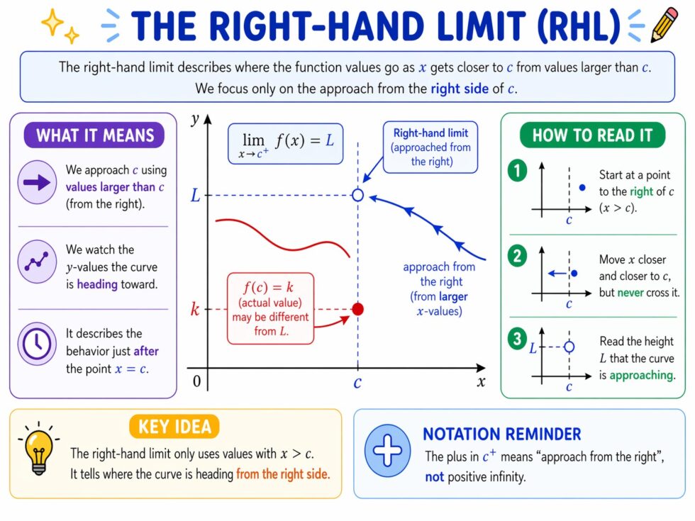Lhl Rhl Understanding Left-Hand and Right-Hand Limits in Calculus