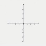 characteristic function of integers