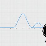 Folding function triangle wave