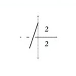 Fractional part function