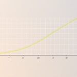 Integer threshold function
