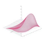 Reciprocal-of-fractional-part function