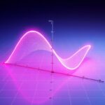 Signum function