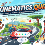 Kinematics online practice quiz banner showing motion arrows, acceleration vectors, physics graphs, and projectile motion.
