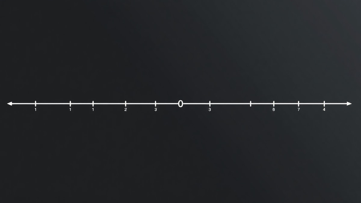 A professional diagram of a horizontal number line. The center is marked 0. Two points, 5 and -5, are highlighted with brackets showing they are both exactly 5 units away from the center.